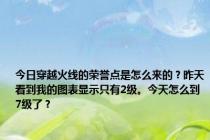 今日穿越火线的荣誉点是怎么来的？昨天看到我的图表显示只有2级。今天怎么到7级了？