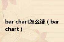 bar chart怎么读（bar chart）