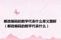 邮政编码的数字代表什么意义图解（邮政编码的数字代表什么）