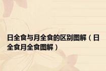 日全食与月全食的区别图解（日全食月全食图解）