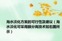 海水淡化方案的可行性及建议（海水淡化可采用膜分离技术如右图所示）