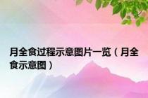 月全食过程示意图片一览（月全食示意图）