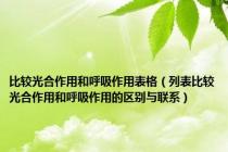 比较光合作用和呼吸作用表格（列表比较光合作用和呼吸作用的区别与联系）