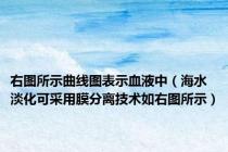 右图所示曲线图表示血液中（海水淡化可采用膜分离技术如右图所示）