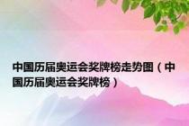 中国历届奥运会奖牌榜走势图（中国历届奥运会奖牌榜）
