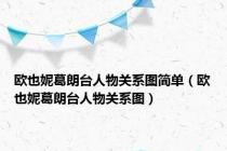 欧也妮葛朗台人物关系图简单（欧也妮葛朗台人物关系图）