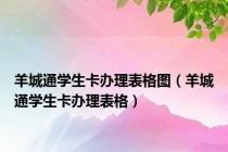 羊城通学生卡办理表格图（羊城通学生卡办理表格）