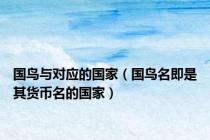 国鸟与对应的国家（国鸟名即是其货币名的国家）