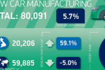 英国11月汽车产量再次上升