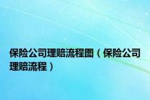 保险公司理赔流程图（保险公司理赔流程）