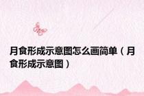 月食形成示意图怎么画简单（月食形成示意图）