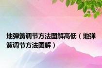 地弹簧调节方法图解高低（地弹簧调节方法图解）