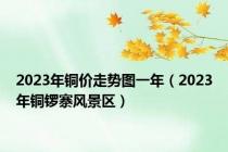 2023年铜价走势图一年（2023年铜锣寨风景区）
