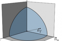 拓扑物质核心的拉廷格定理