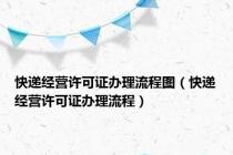 快递经营许可证办理流程图（快递经营许可证办理流程）