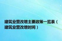 建筑业营改增主要政策一览表（建筑业营改增时间）