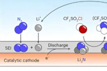 研究人员通过环形锂氮电池实现LiTFSI和含氮类似物的电合成