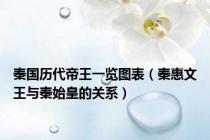 秦国历代帝王一览图表（秦惠文王与秦始皇的关系）