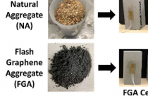 研究表明煤基产品可以替代混凝土中的沙子