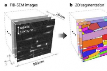 科学家使用大型有限元模型模拟Nd-Fe-B磁体的磁化反转