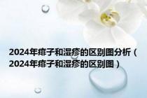 2024年痱子和湿疹的区别图分析（2024年痱子和湿疹的区别图）
